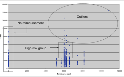 The alarming economics of high utilizers in MIH